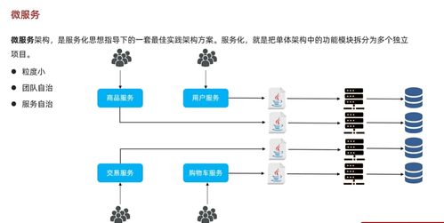 黑馬程序員2024最新SpringCloud微服務開發與實戰Day3學習心得 踩坑、Bug記錄與互聯網服務實戰感悟