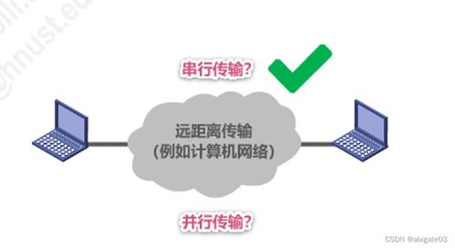 物理層 計(jì)算機(jī)網(wǎng)絡(luò)微課堂與網(wǎng)絡(luò)信息安全軟件開發(fā)的基礎(chǔ)