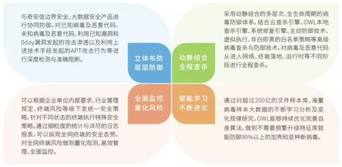共織安全新生態(tài) 奇安信網(wǎng)神與統(tǒng)一操作系統(tǒng)UOS完成適配，筑牢國產(chǎn)化信息安全基石
