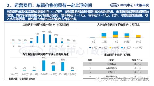 網(wǎng)約車電動化浪潮下的產(chǎn)品需求特征與網(wǎng)絡(luò)信息安全軟件開發(fā)挑戰(zhàn)