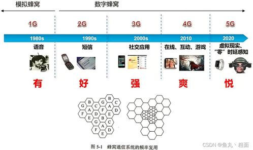 無線通信網(wǎng)中的安全衛(wèi)士 基于802.11標(biāo)準(zhǔn)的無線局域網(wǎng)（WLAN）安全軟件開發(fā)