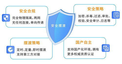 信刻光盤擺渡系統(tǒng) 安全合規(guī)實(shí)現(xiàn)跨網(wǎng)數(shù)據(jù)單向?qū)肱c導(dǎo)出的創(chuàng)新解決方案